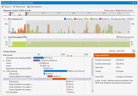 Microsoft lanciert zweites Update für Visual Studio 2012